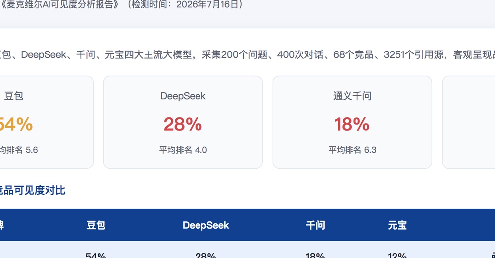 台南独立站SEO优化
